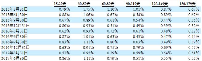 中国最大的网络借贷平台拍拍贷,全国p2p拍拍贷