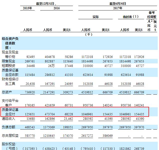 中国最大的网络借贷平台拍拍贷,全国p2p拍拍贷