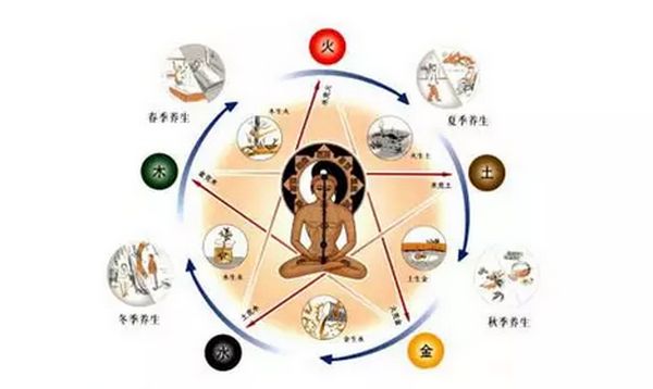 茶中所蕴含金木水火土,茶金木水火土