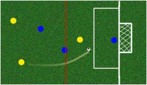 足球越位搞不懂,看足球什么是越位