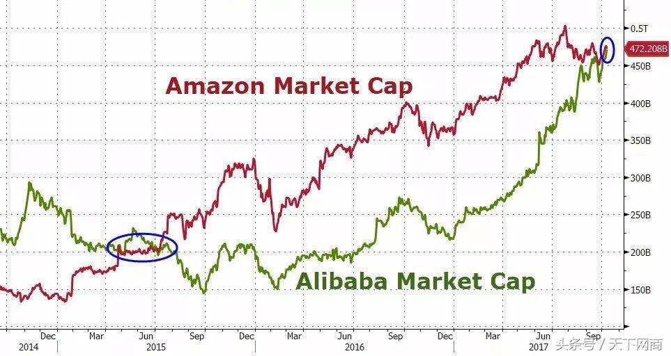 和亚马逊运营的爱恨情仇,亚马逊和lv