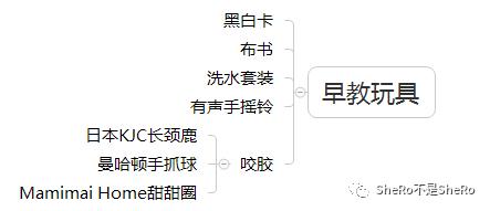 囤货必买清单排行榜,战争必需品囤货清单