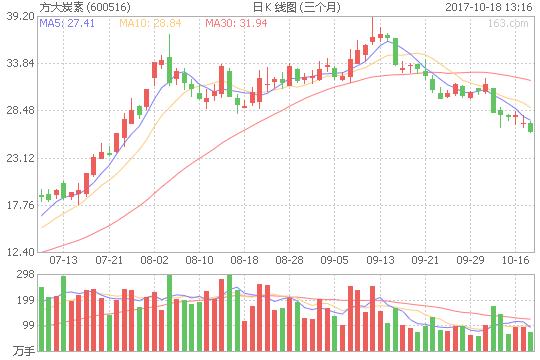 坤彩科技估值,坤彩科技股票2022年为什么连涨