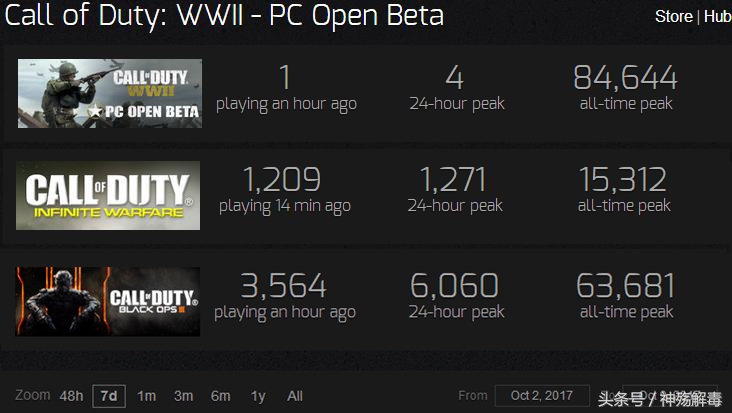 使命召唤14ps4,使命召唤14测评