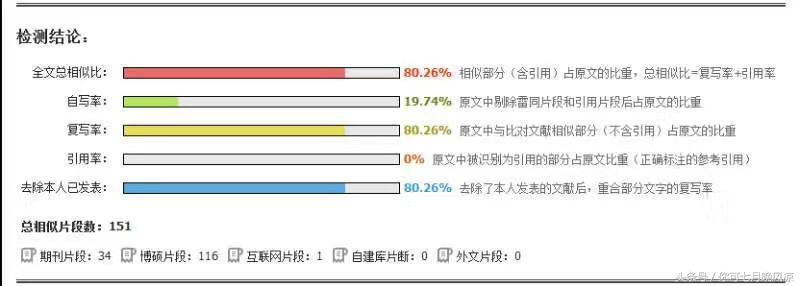 维普毕业论文查重率怎么算,用维普论文查重率80%怎么降重