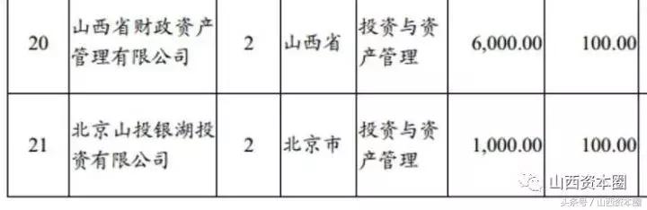 山西文旅集团借壳上市,山西文旅集团三晋文旅公司