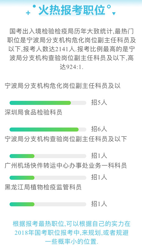 出入境检疫局公务员,检验检疫局招录公务员