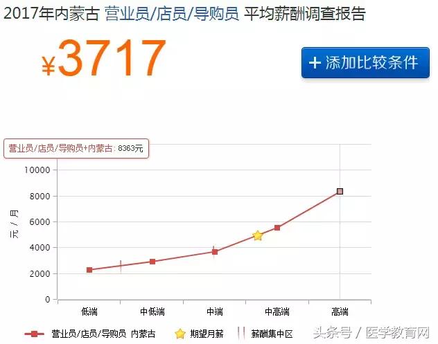 药店业绩差的总结,药店业绩下滑的总结表
