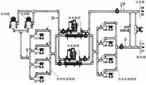 化工设备知识大全,化工设备常见故障现象及原因