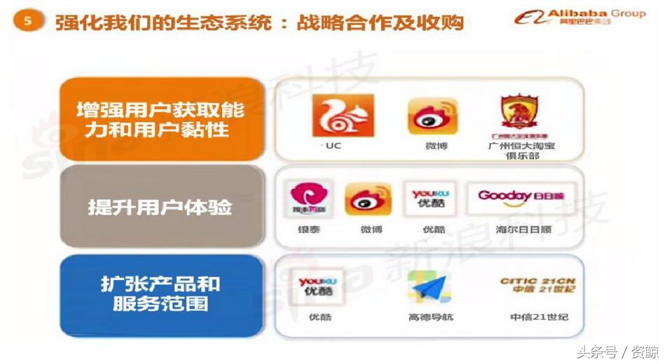 阿里巴巴ipo路演看点,阿里巴巴纽交所ipo路演视频