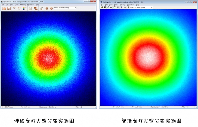 便宜好用台灯测评,评测便宜好用的台灯