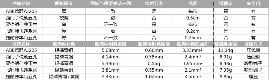 abb西门子施耐德断路器对比,abb西门子施耐德