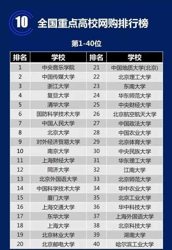 大学生网购产品排行榜,大学生网购现状分析