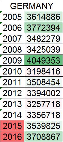 德国汽配市场面临的挑战机遇,德国汽配市场面临的挑战和机遇