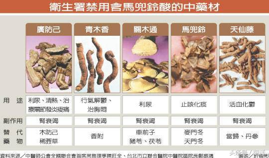 马兜铃酸与肝癌事件述评,马兜铃肝癌