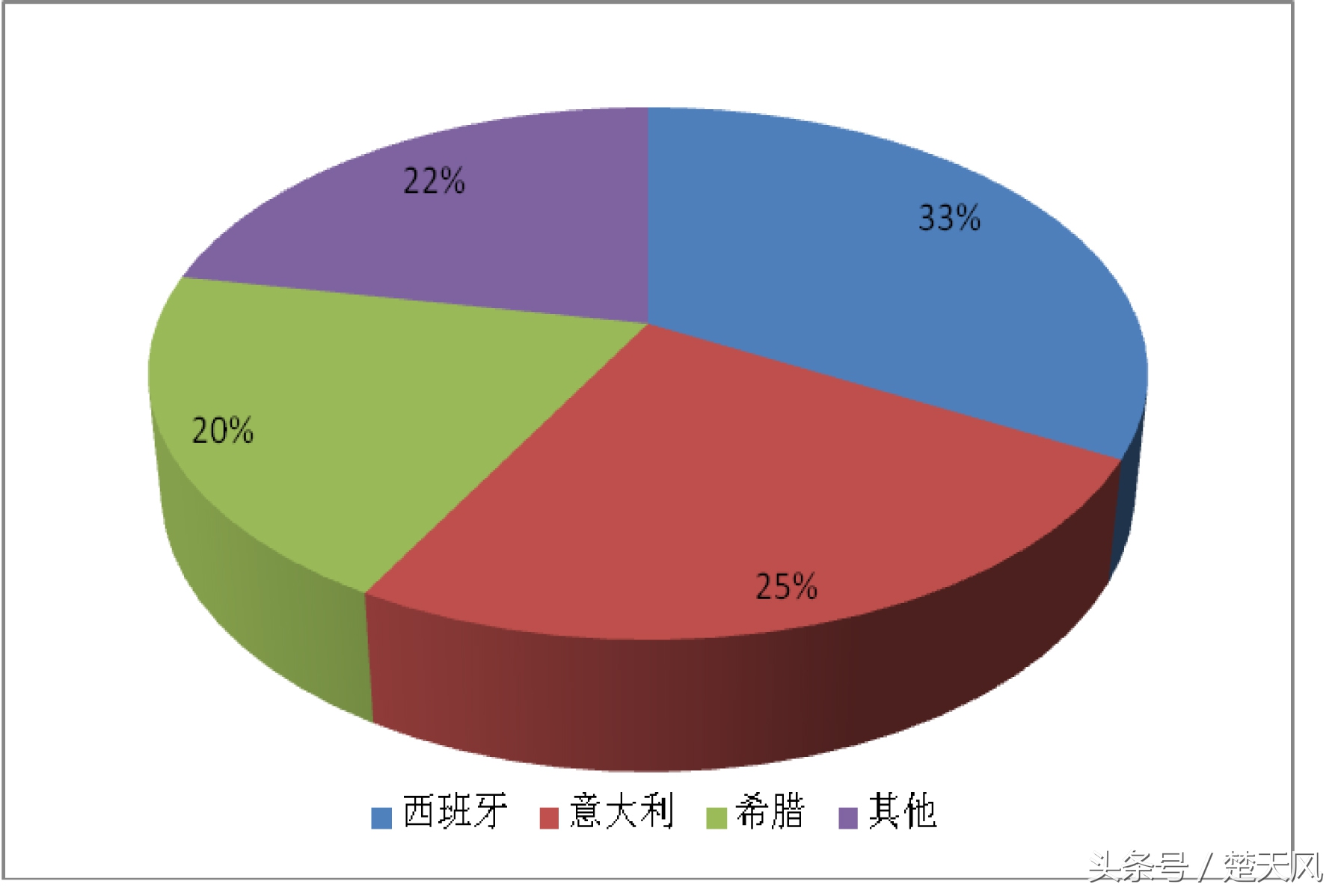 原装进口橄榄油都是假的吗,一招辨别橄榄油的真假