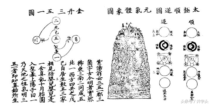 金丹修炼关窍示意图,上阳子金丹的修炼方法