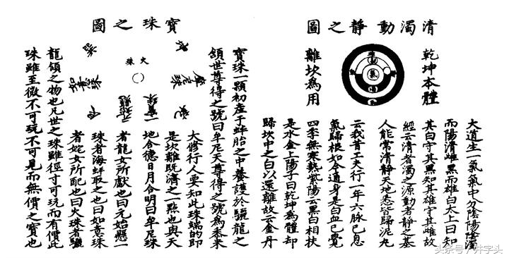 金丹修炼关窍示意图,上阳子金丹的修炼方法