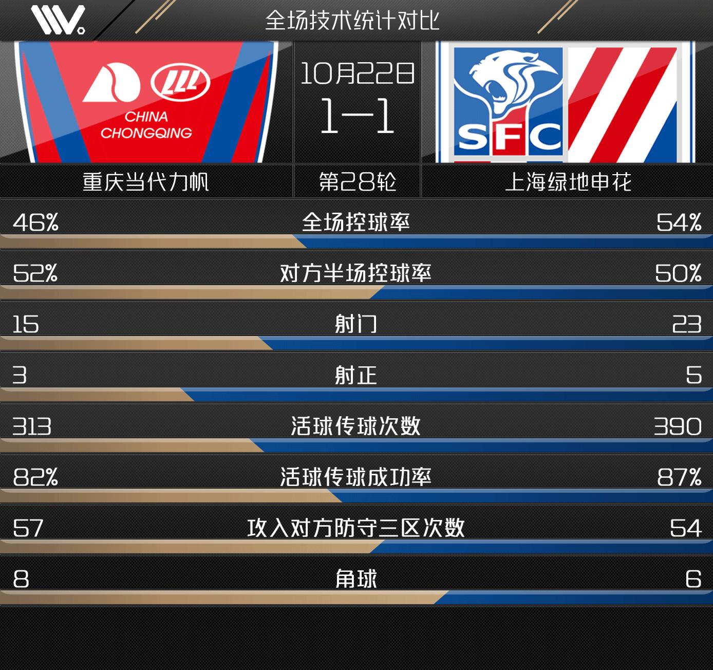 28轮十大进球中超,2019中超28轮录像