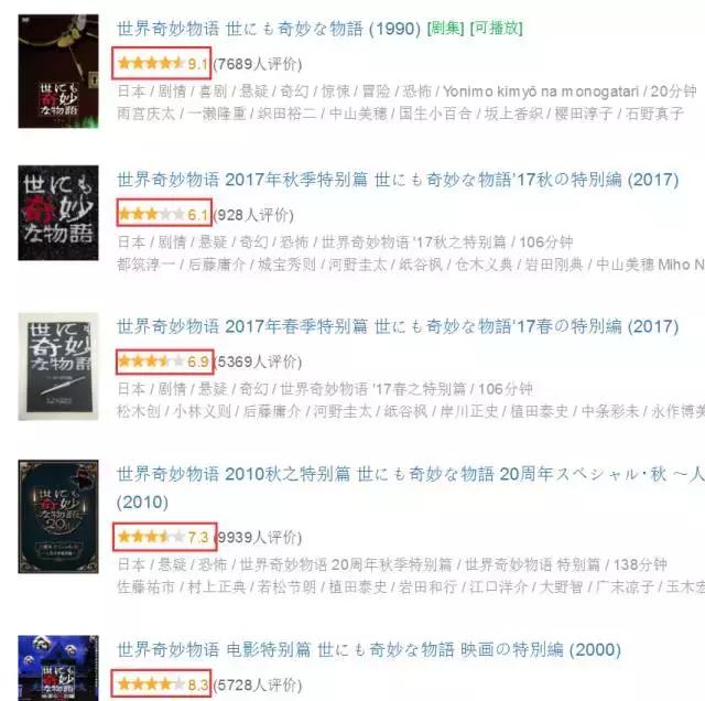 猎奇神反转这部脑洞神剧年度必看,脑洞诡异的5部神剧