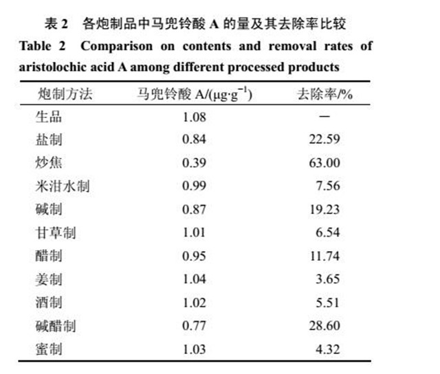 细辛里含有什么有毒物质,细辛的副作用和毒性有哪些