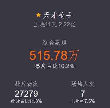 天才枪手剧版解析,天才枪手剧情瑕疵