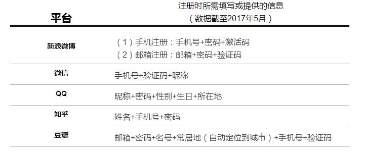 网络一直显示注册怎么办,网络注册失败怎么回事