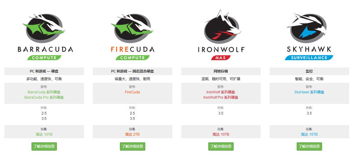 希捷老硬盘,希捷barracuda2tb性能怎么样