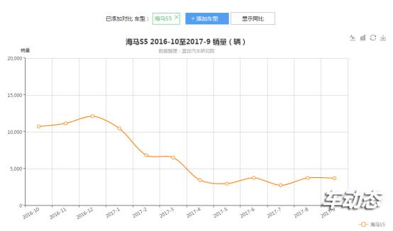从月销千万到倒闭,从零经验到月销售350万