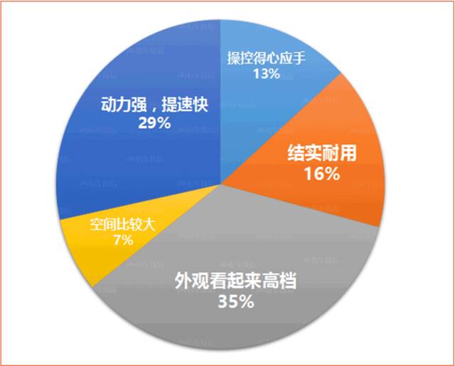 大众途观口碑,2017年大众途观怎么样