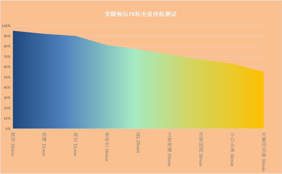 荣耀畅玩7x详细评测,荣耀畅玩7x手机评测视频