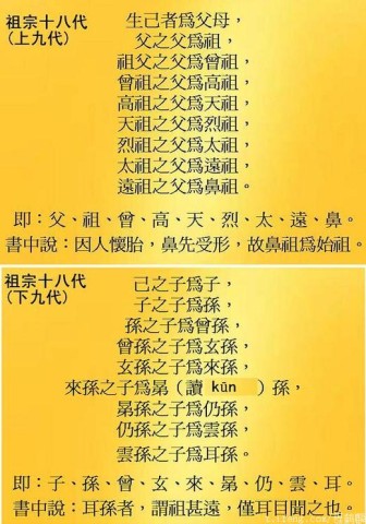 婚礼请柬亲戚称谓,关于中国亲戚的称谓