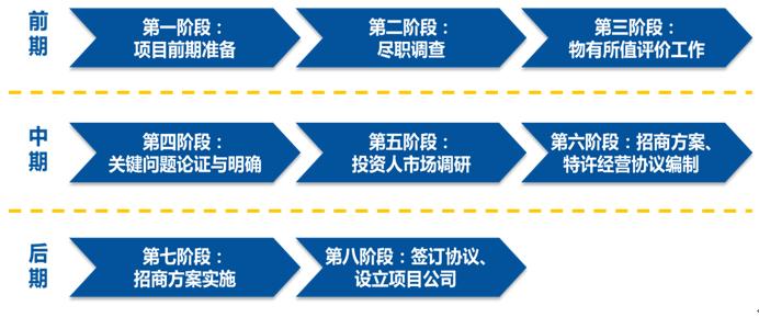 ppp实施的关键是什么,对高速公路ppp项目的知识