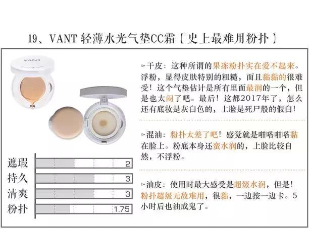 气垫测试打假,测评气垫视频打假