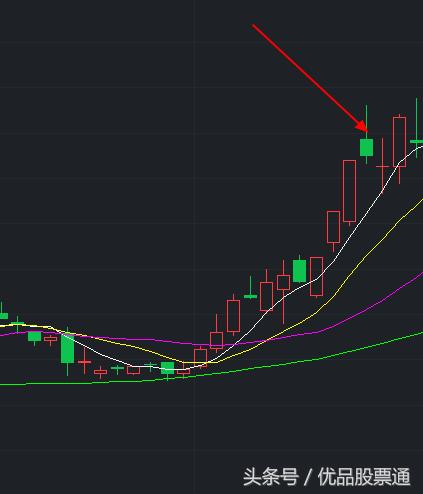 股票如何追涨停板,追涨停板首板股票