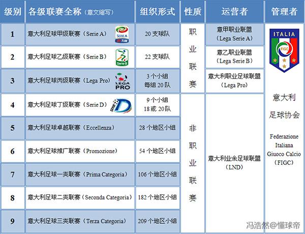经典的意大利足球,足球地理分布图
