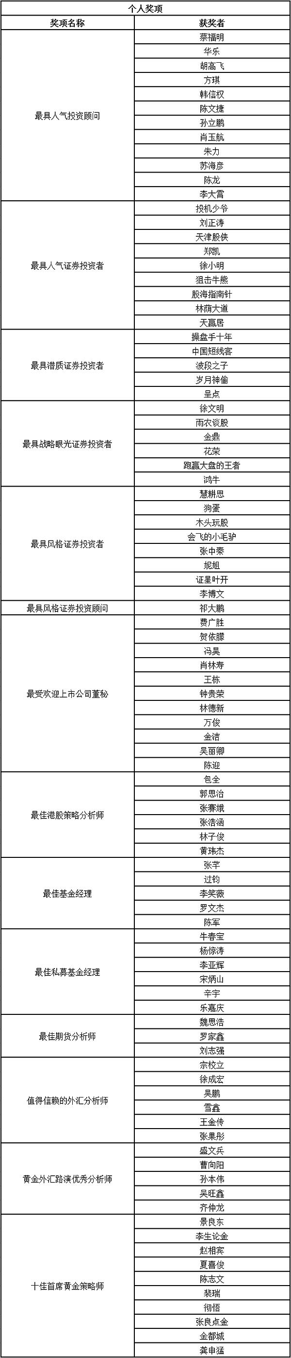 中金在线财经号总阅读榜单,中金在线排行榜