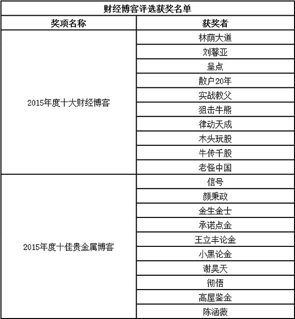 中金在线财经号总阅读榜单,中金在线排行榜