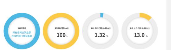 温商贷后续报告,温商贷新政策