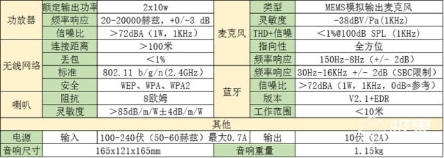 飞利浦蓝牙智能小音箱,飞利浦智能音箱