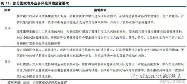 强监管下信托投资的机会消失了吗,强监管的后果银行资产利润率下降