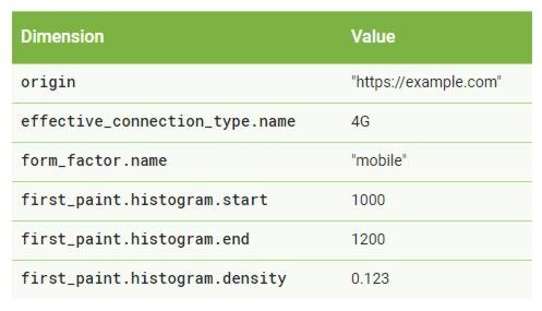 chrome椤甸潰鎬ц兘鍒嗘瀽鎸囨爣,chrome缃戦〉鎬ц兘娴嬭瘯