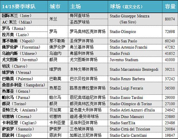 意大利足球地理课,足球地理意大利