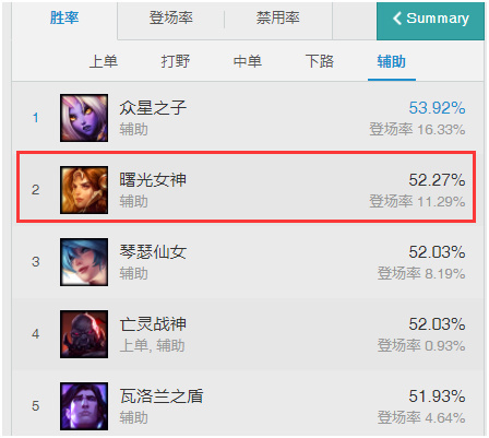 lol13.10香炉改动,lol香炉改动历史