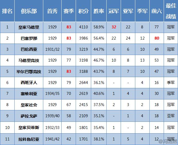 西班牙斗牛士足球,西班牙斗牛士足球队