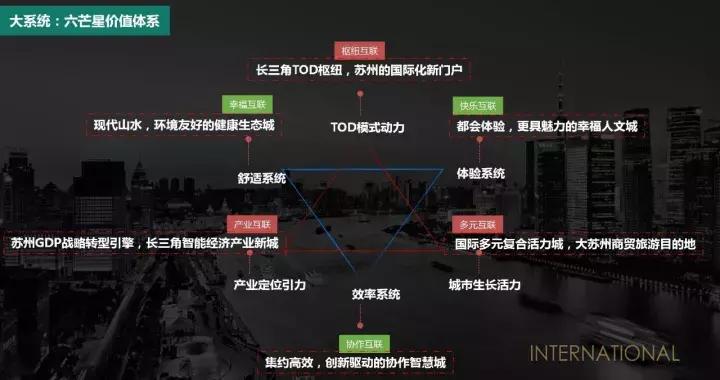 对话售楼处｜苏州“城中之城”来袭一张从未来寄出的名片