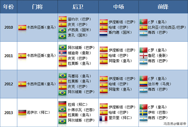 「足球地理」西班牙足球最全介绍:伊比利亚斗牛士