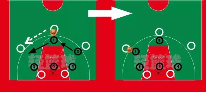 防守二三联防比赛,如何防守2打1