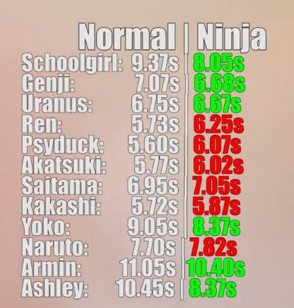 火影忍者跑步,火影忍者跑步姿势