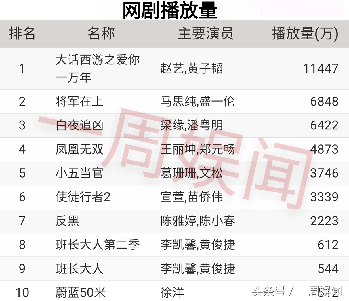 赵丽颖杨幂热巴热度,赵丽颖杨幂热巴星光大赏排名